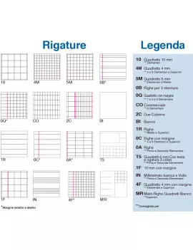 Quaderno Monocromo 100 Pigna - A4 - Righe Terza Elementare con Margini - 02217800B (Assortiti Conf. 10)