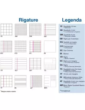 Quaderno 10mm maxi Pool Over quadretti 1cm carta 80gr a4 Quadernone