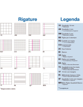 Quaderno Monocromo Pastel Pigna - A4 - Quadretti 0Q con Margini - 02298900Q (Assortiti Conf. 10)