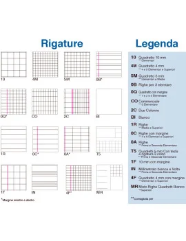 Quaderno Cartonato Color 80 BM - A5 - Quadretti 4 mm senza Margini - 0105365 (Assortiti Conf. 5)